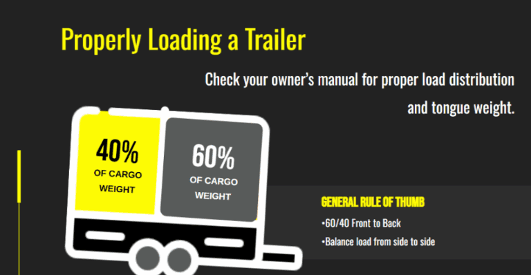 A graphic that provides info on proper trailer loading (repeated in text).